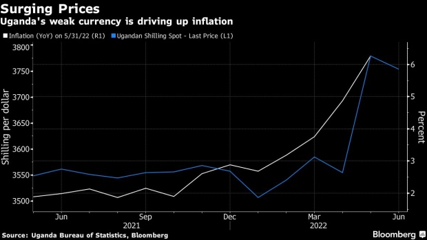 East Africa Plans to Spend Its Way Out of Russia-Created Crisis